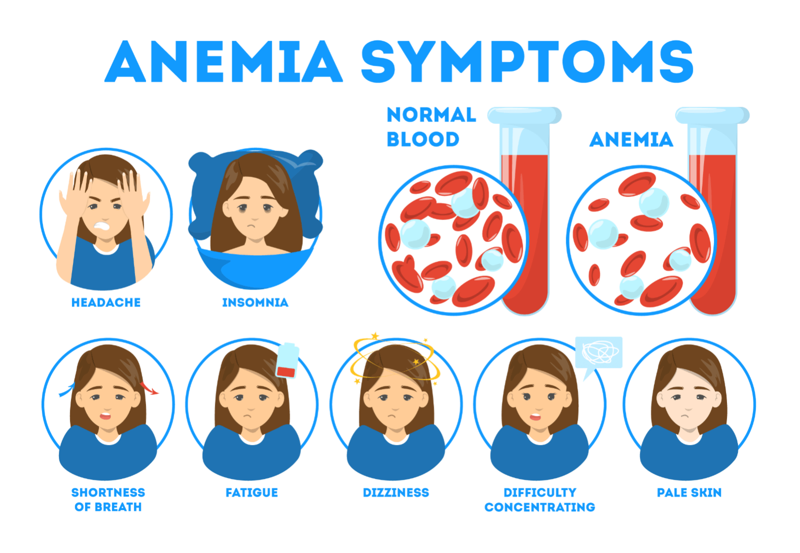 Anemia May Be Linked To Anxiety 4337