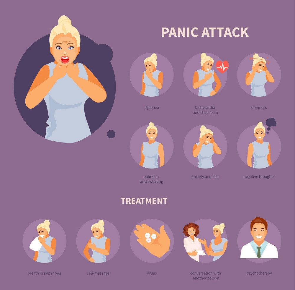 panic attack or psychotic break