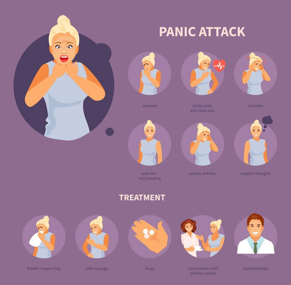 How To Identify And Treat Severe Panic Disorder